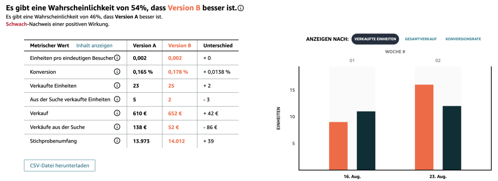 A/B test Hundeleine